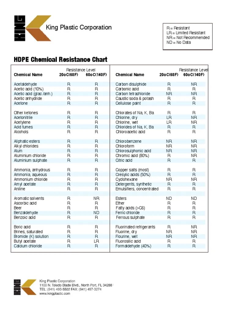 HDPE Chemical Resistance Chart PDF Atoms Materials