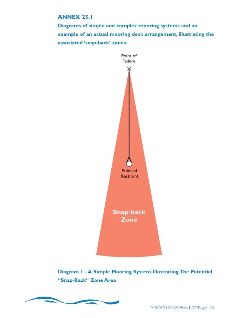 SnapBack Zones Marking Infographics Mathematics