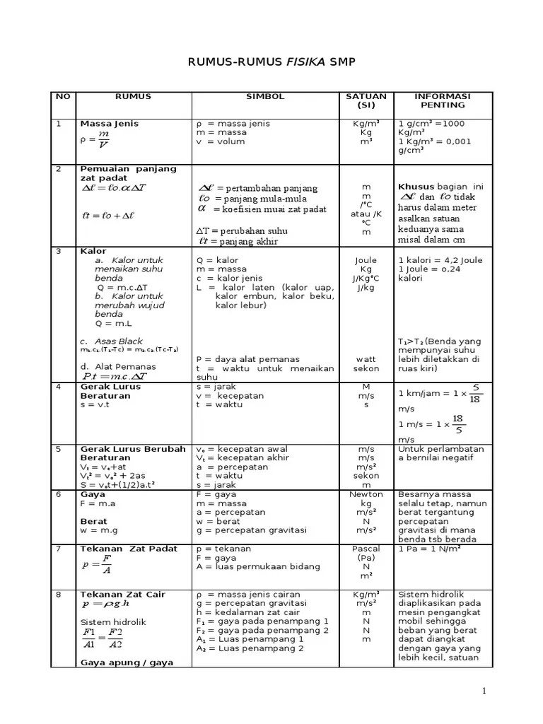 Rumus Fisika Dasar | PDF