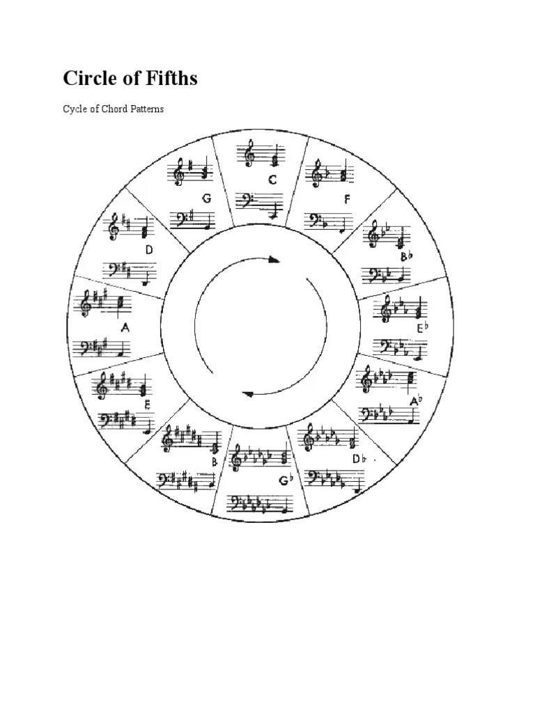 Circle of Fifths