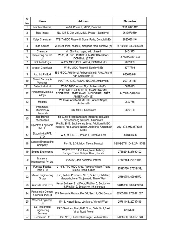 Midc Industries List PDF Economy Of India Industries
