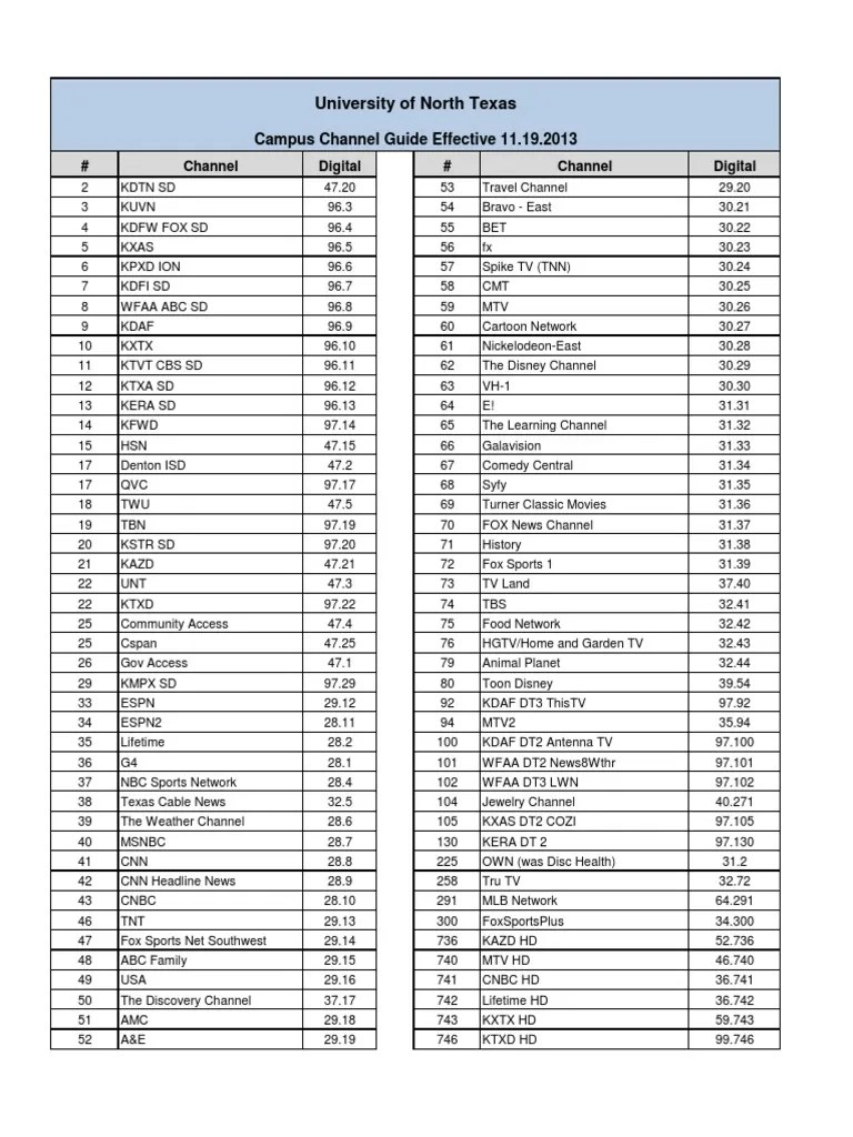 Spectrum Channel Lineup Guide Select CableTV.com 2022