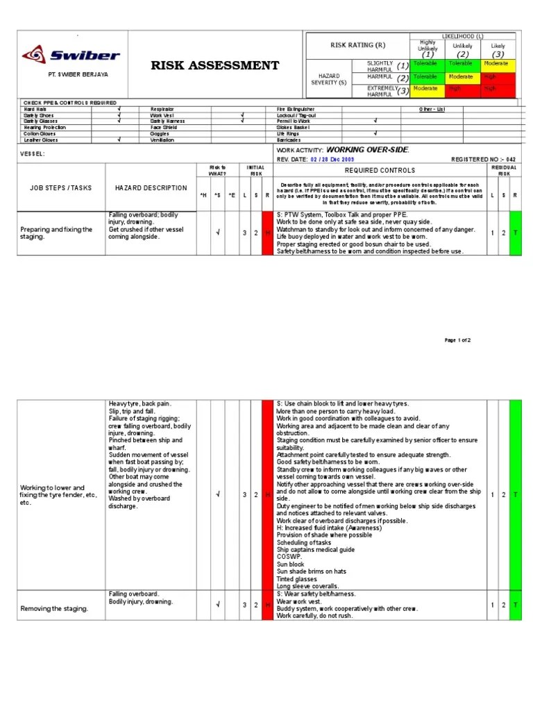 Risk Assessment No. 42 WORKING OVERSIDE Rev. 02 28.12.09.doc