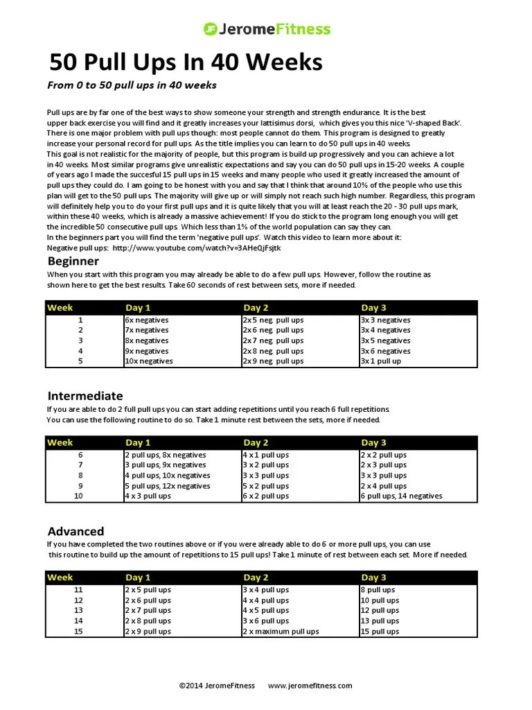 50 Pull Ups Program PDF Wellness Medical