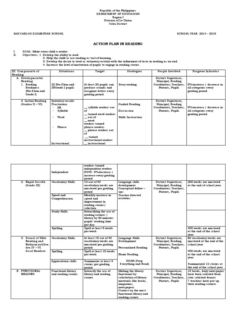Action Plan in Reading Reading (Process) Reading Comprehension