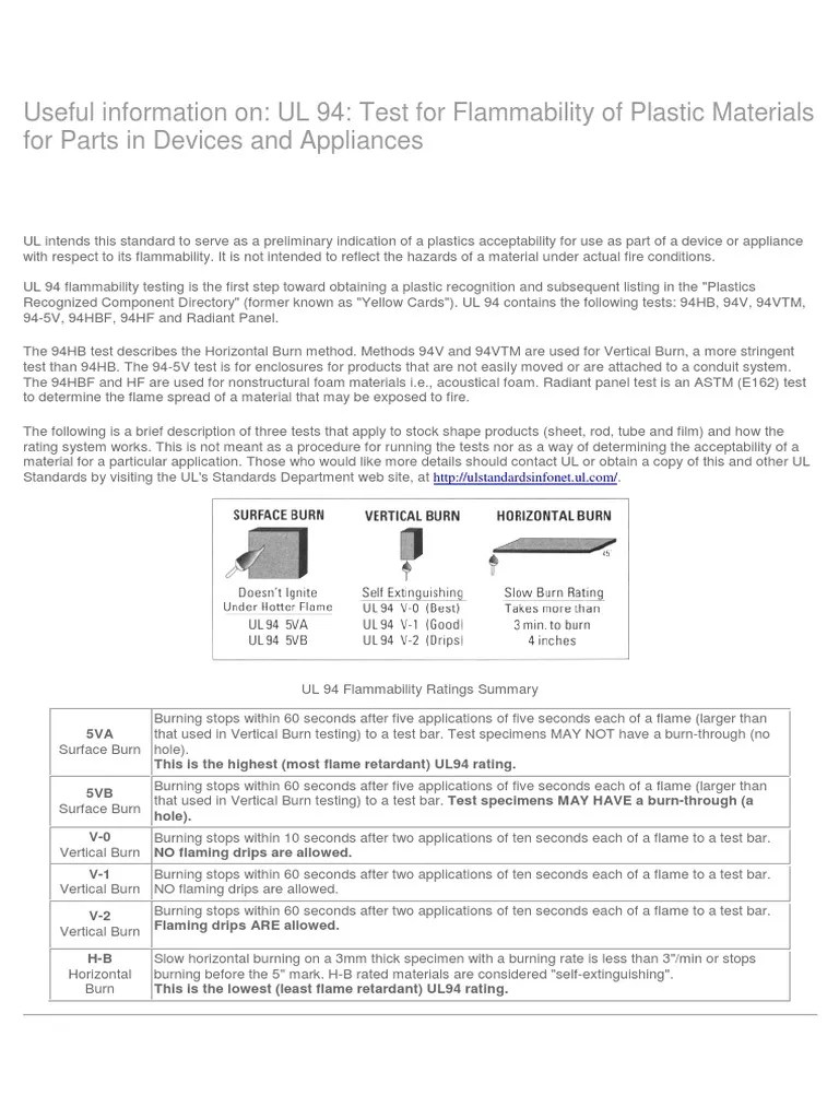UL 94 - Useful Information | Flammability | Combustion