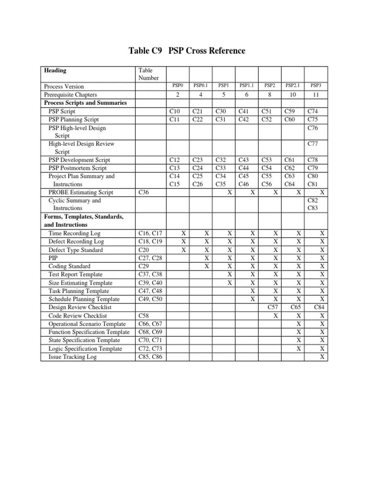 C9 Cross Reference PDF