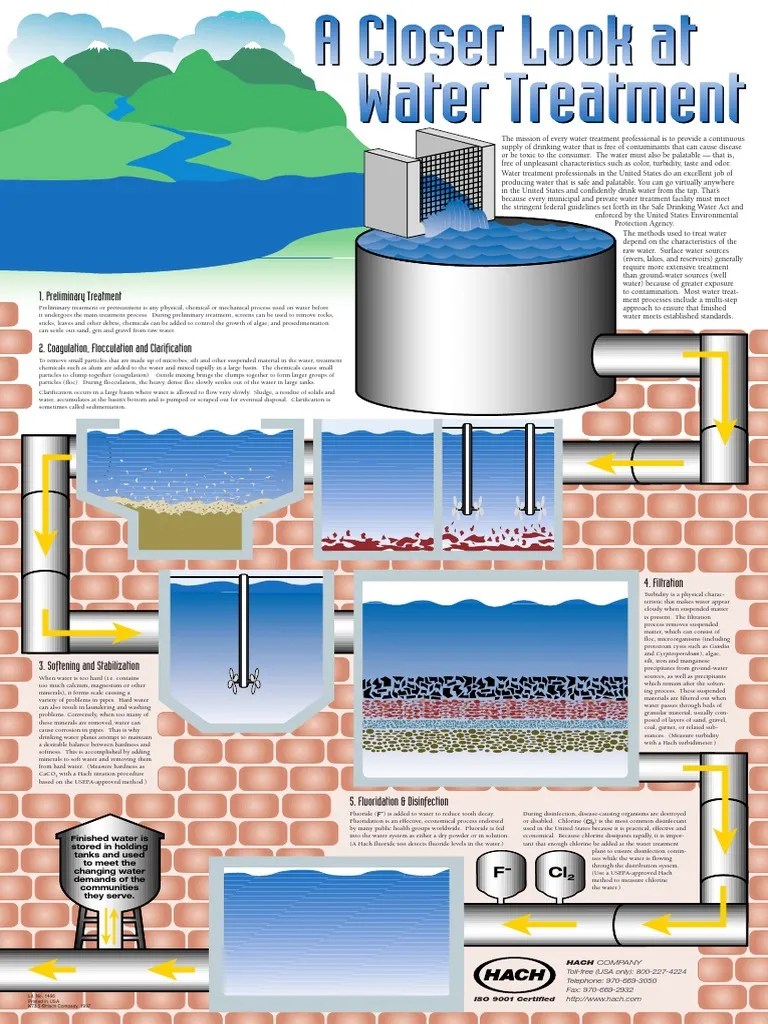 Water Treatment Poster Complete Water Purification Environmental