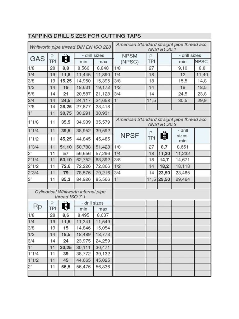 NPSM & NPSF Threads PDF