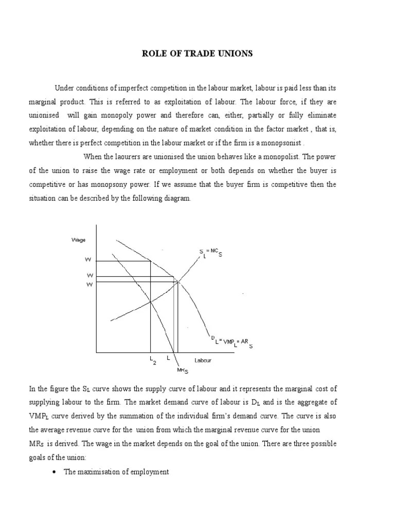 Role of Trade Unions Labour Economics Monopoly
