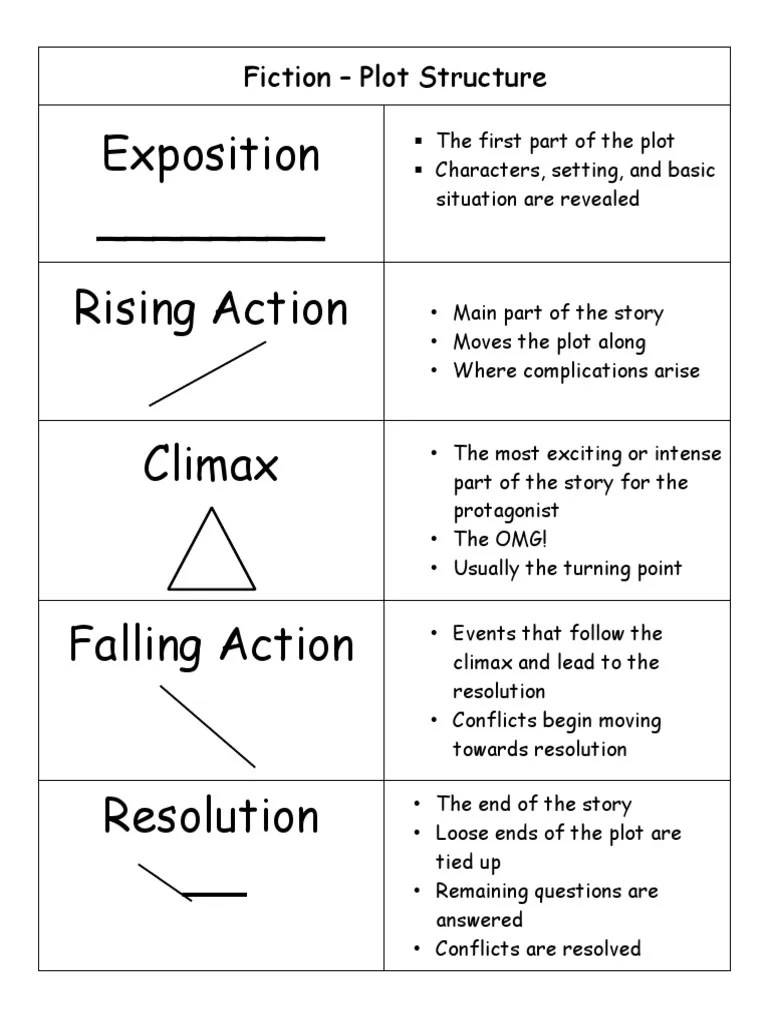 Exposition ________ Rising Action Climax Falling Action Resolution