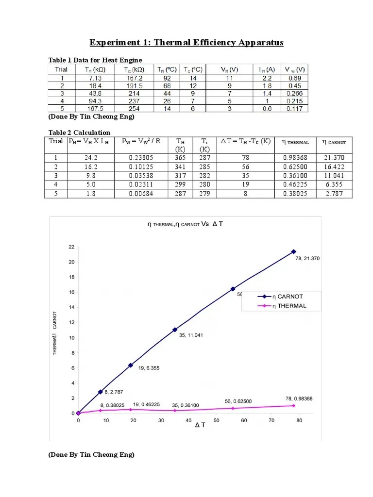 ThermalFluids Lab Report Group 3 Fluid Dynamics Density