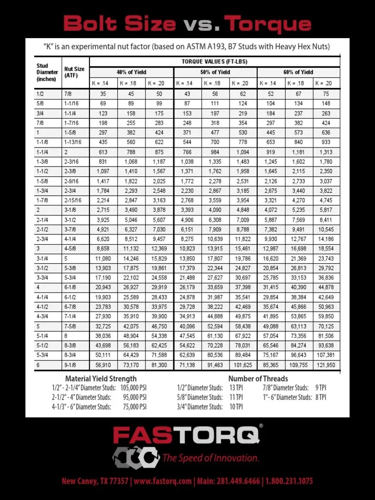 Standard Torque Chart For Bolts