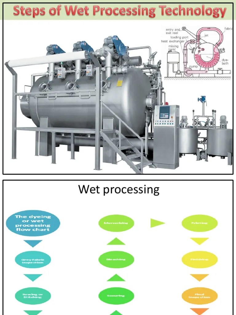 Wet Processing Technology Dyeing Textiles