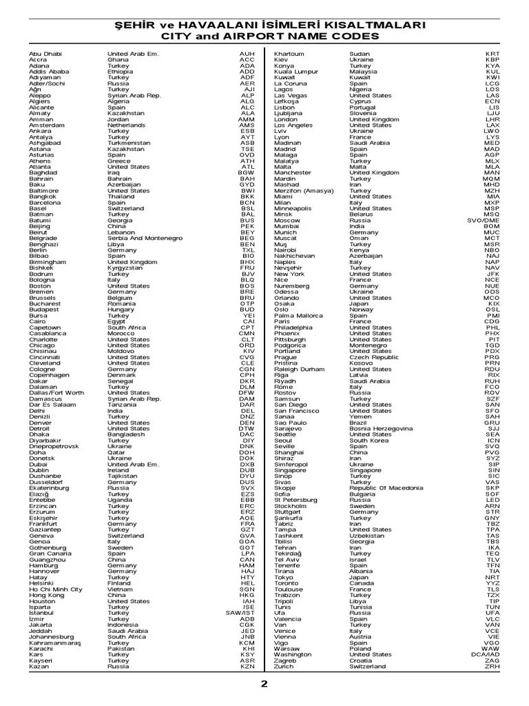CITY and AIRPORT NAME CODES Industries Aircraft