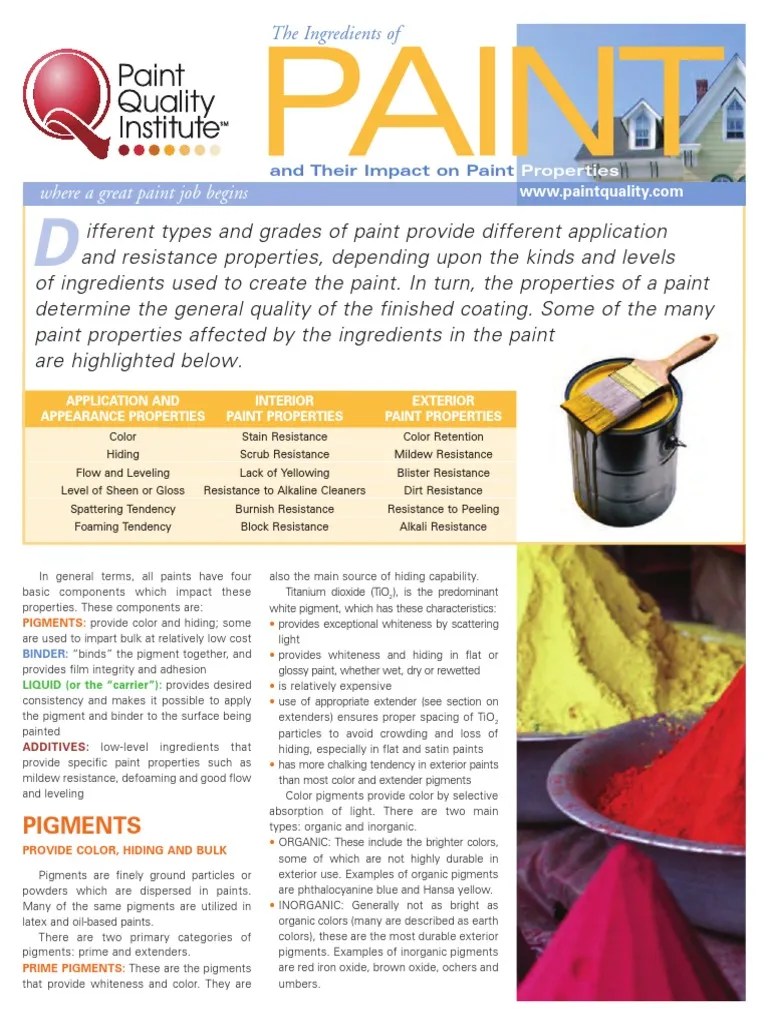 PAINT ingredients.pdf Paint Acrylic Paint