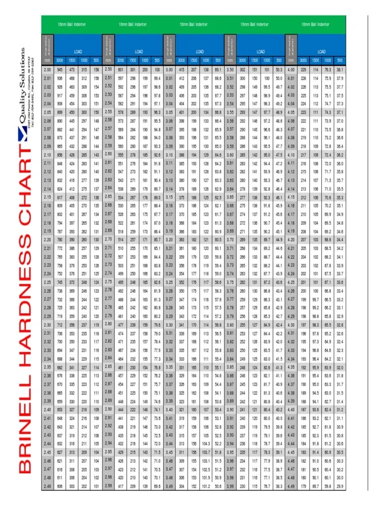 Printable Brinell Hardness Chart Firearms Ammunition