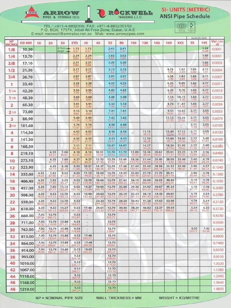 Pipe Thickness Chart