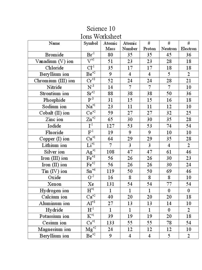 Ion Formation Worksheet Answer Key Naturalary