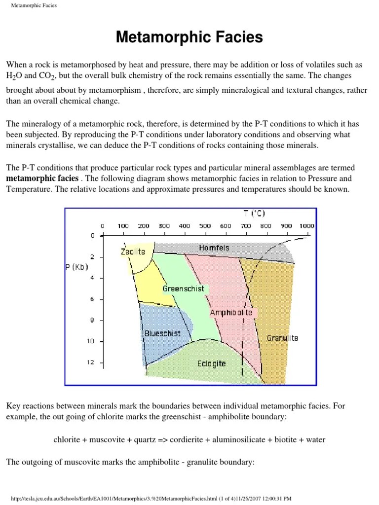 Metamorphic Facies | Rock (Geology) | Minerals