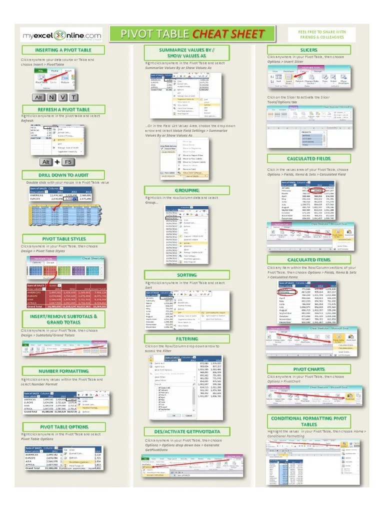 Pivot Table Cheat Sheet PDF