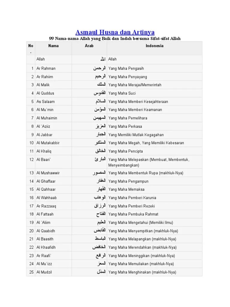 Asmaul Husna Dan Artinya | PDF