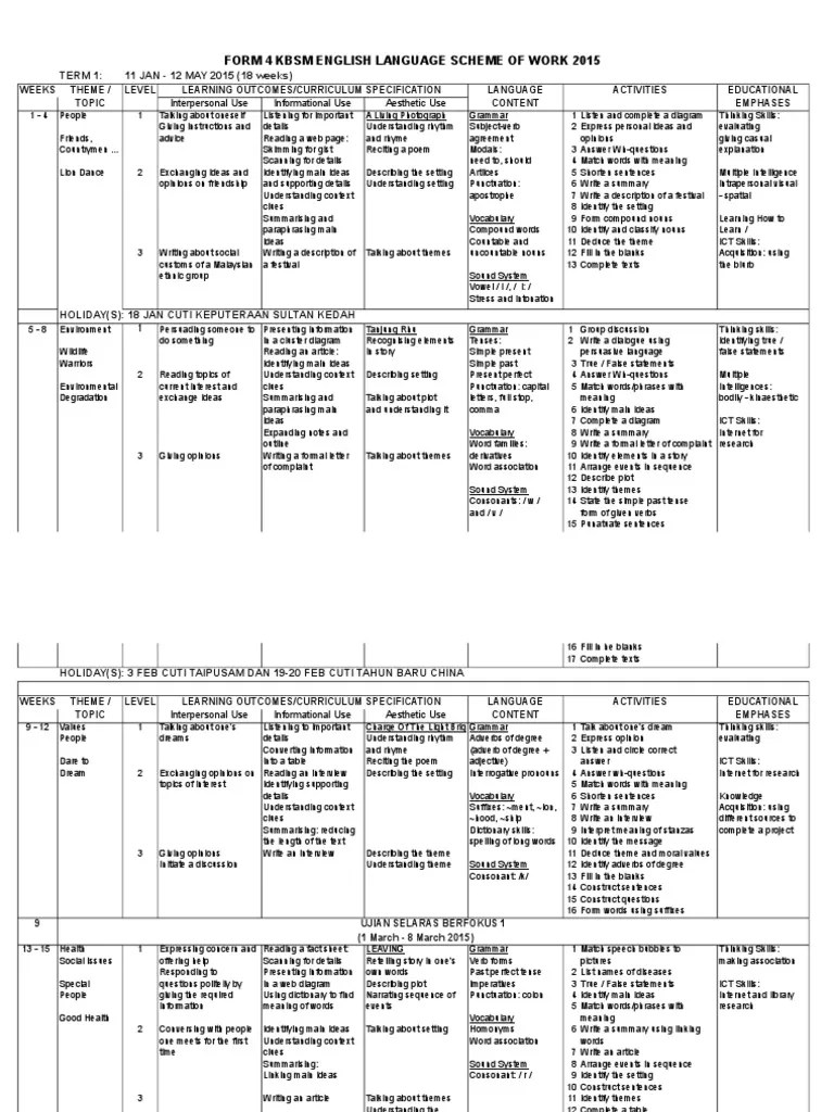 English Form 4 RPT 2015 Question Phrase