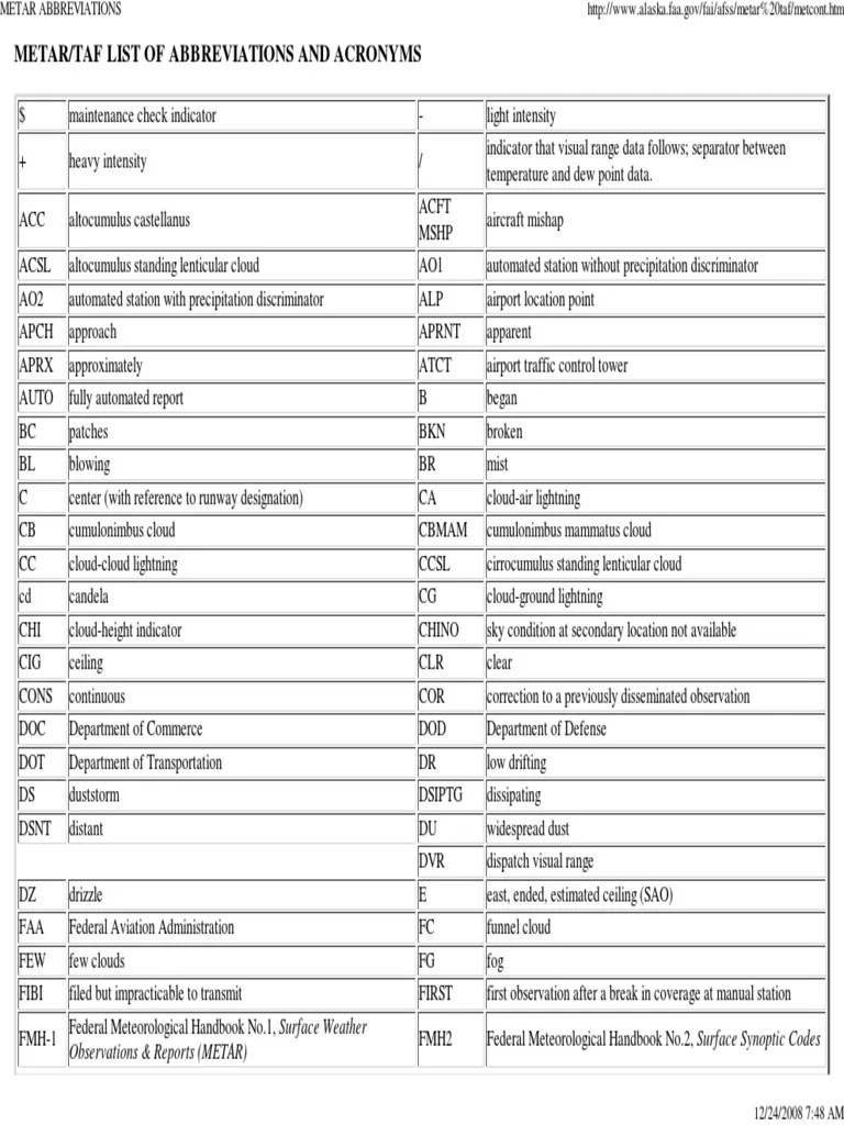 METAR Abbreviations A Guide to Common Terms and Acronyms Used in