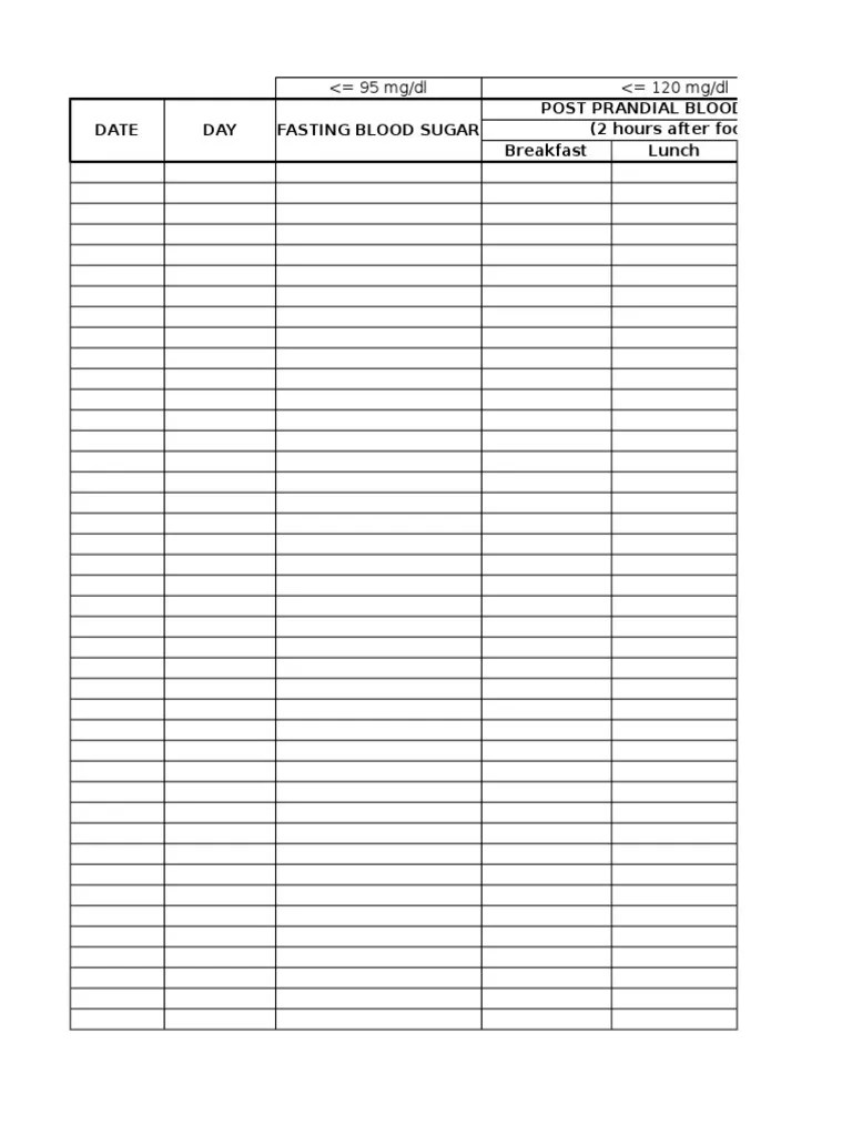 Date DAY Fasting Blood Sugar Post Prandial Blood Sugar (2 Hours After