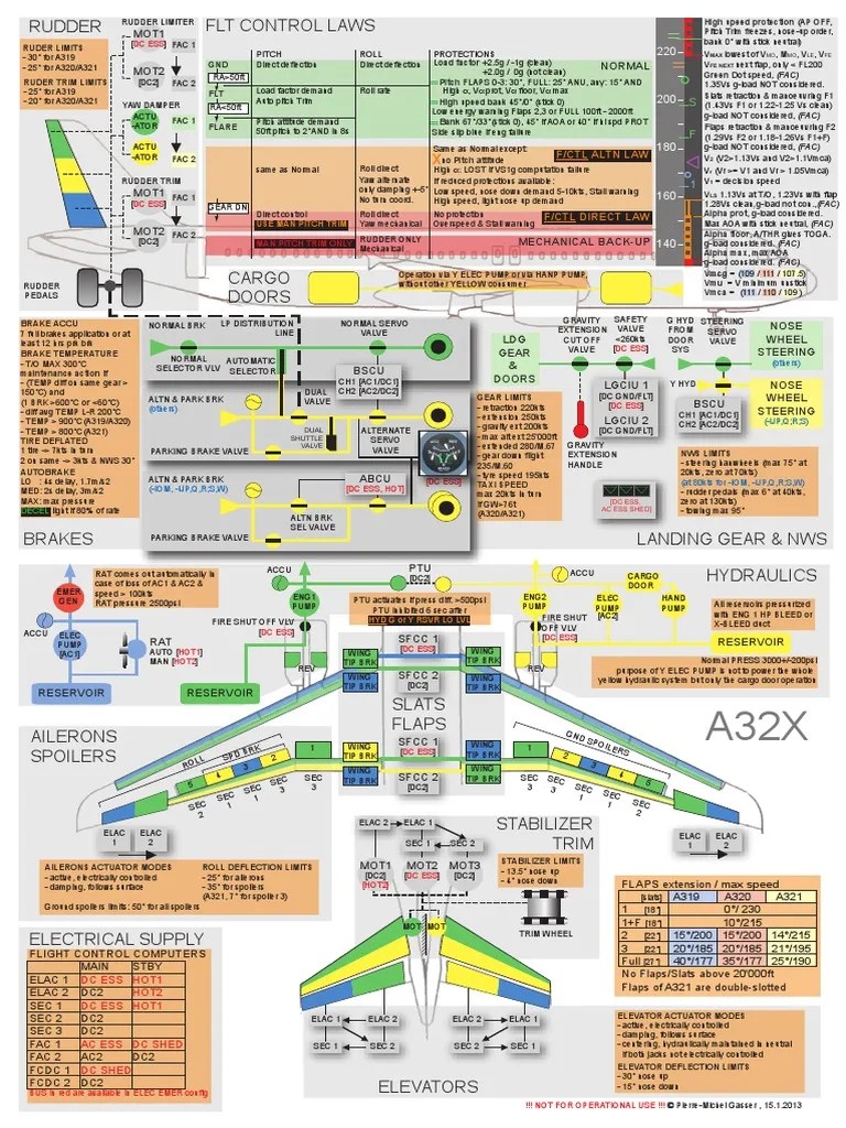 A320_HYD | Aircraft Flight Control System | Spaceflight Technologies
