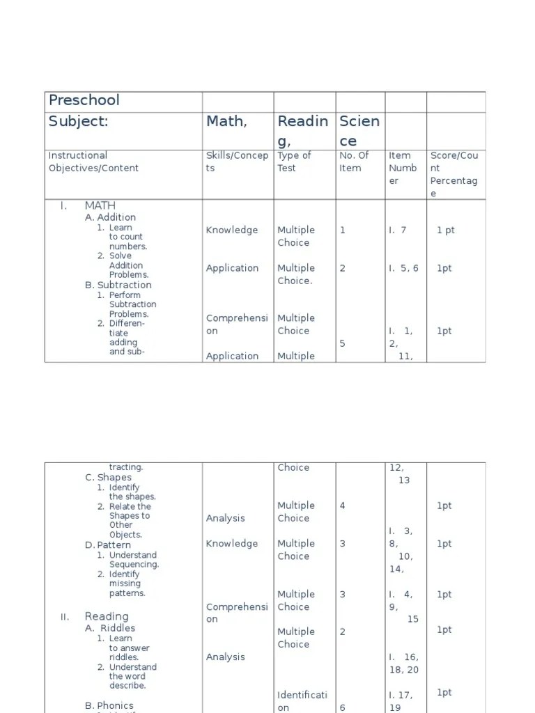 Table of Specification