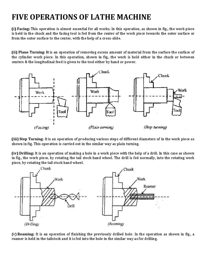 Five Operations Of Lathe Machine Machines Crafts