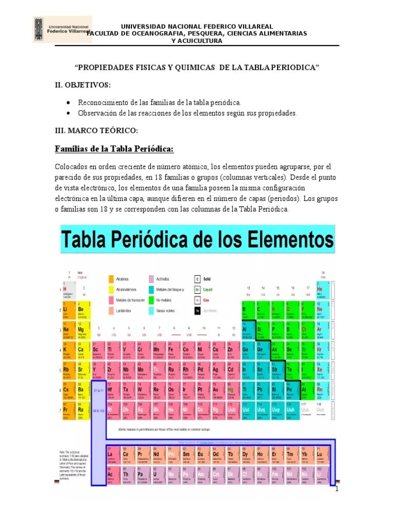 familias de la tabla periodica