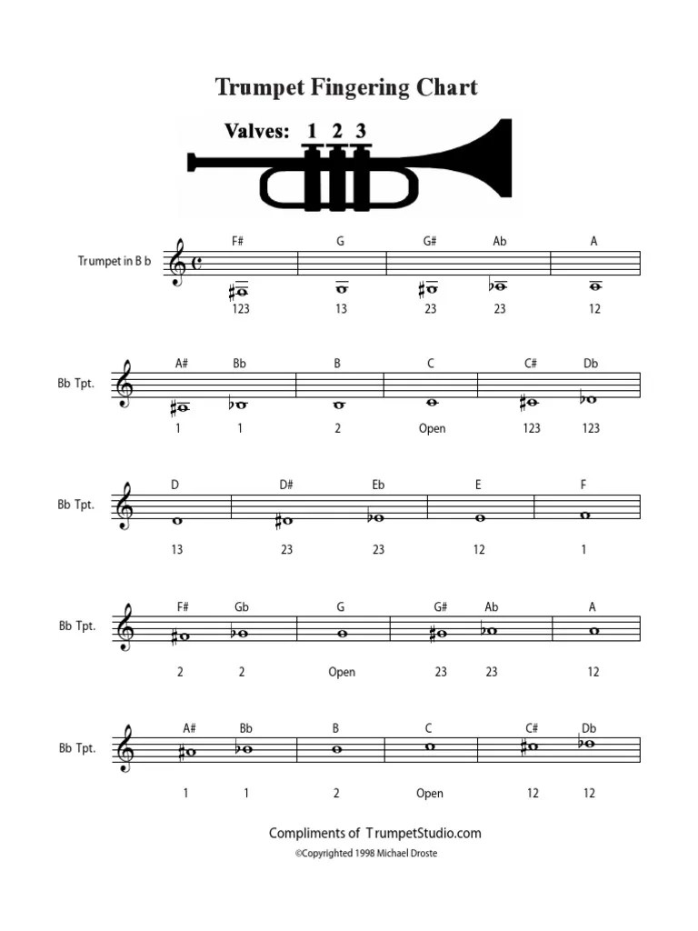 Trumpet Fingering Chart: & c w # w w # wb w