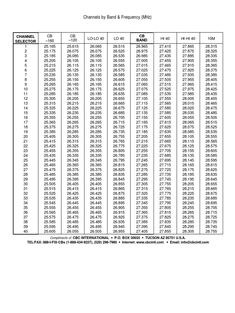 CB Frequencies and Channels PDF