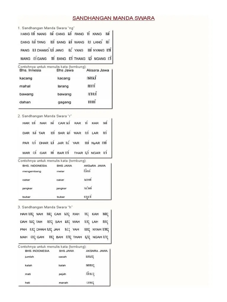 Sandhangan Manda Swara