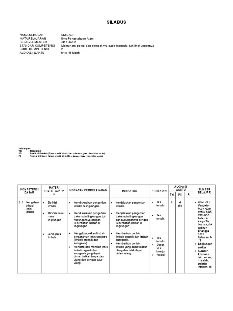 Silabus IPA SMK KELAS XI