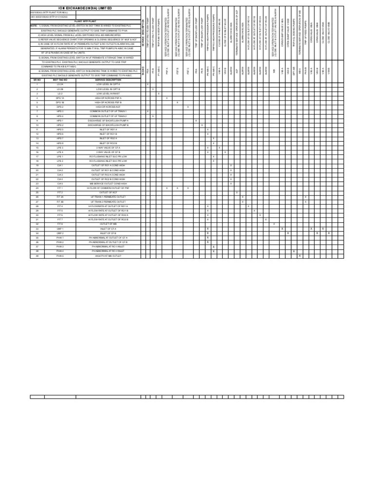 Interlock List (r0) (1) Pump Valve