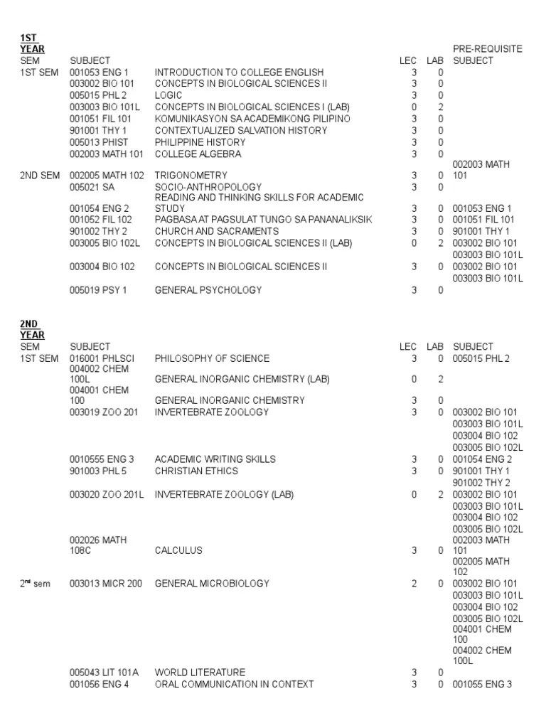 UST BS BIOLOGY CURRICULUM.doc Science And Technology