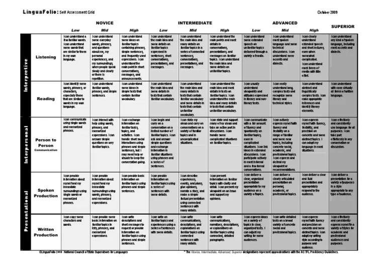 ACTFL Proficiency Guidelines Simple Grid | Vocabulary | Conversation