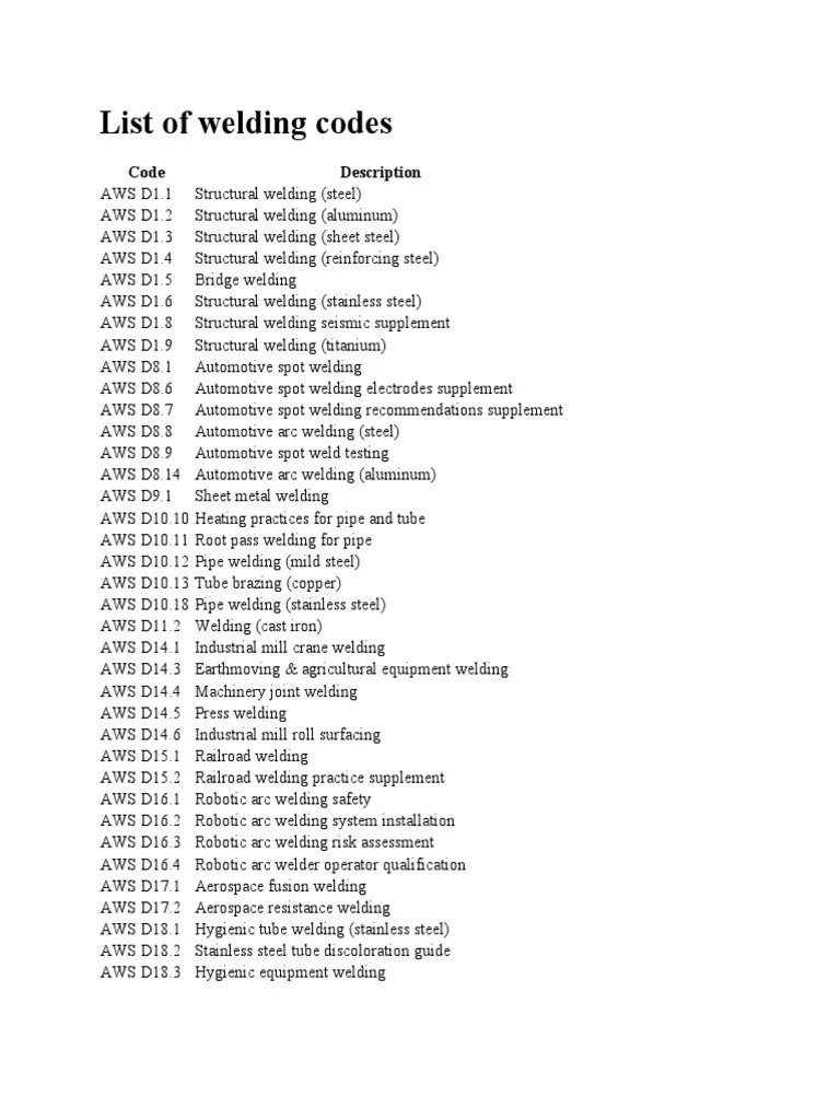 List of Welding Codes