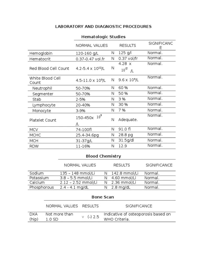 Osteoporosis. Laboratory Findings and Pathophysiology.