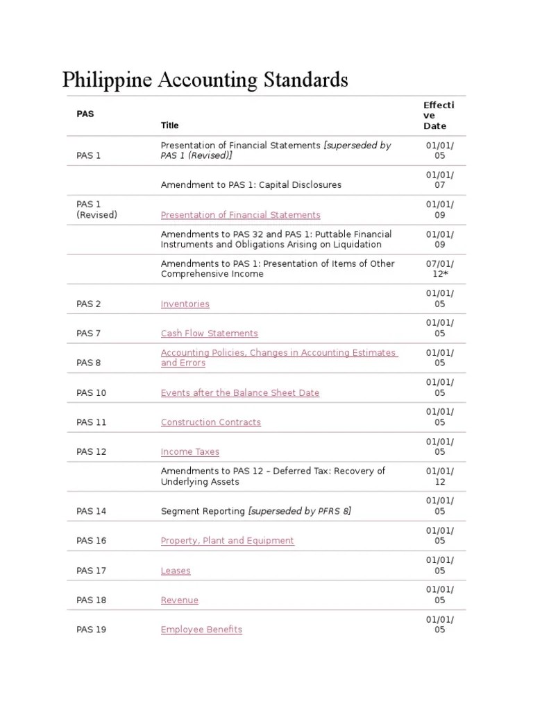 Philippine Accounting Standards Financial Statement Deferred Tax