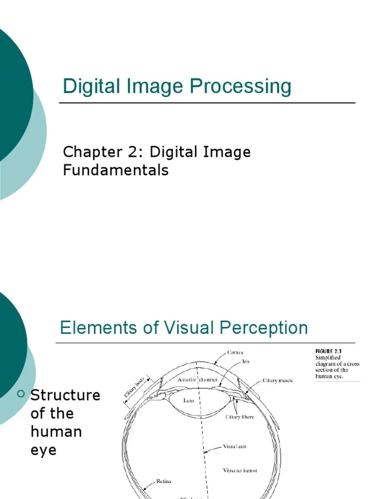 Image Processing Eye Optical Resolution
