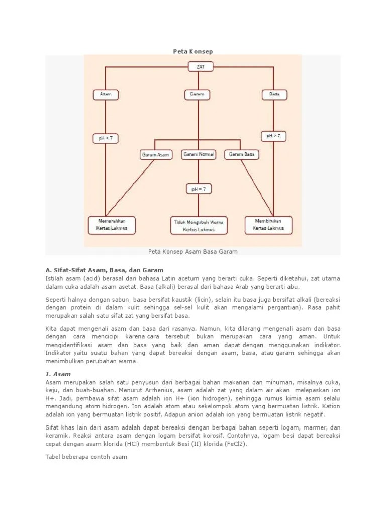 Asam, Basa Dan Garam | PDF