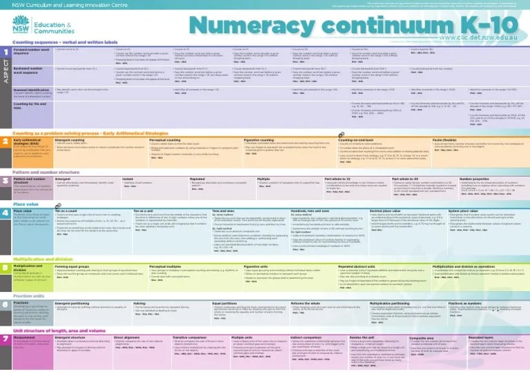 Numeracy Continuum PDF Division (Mathematics) Decimal