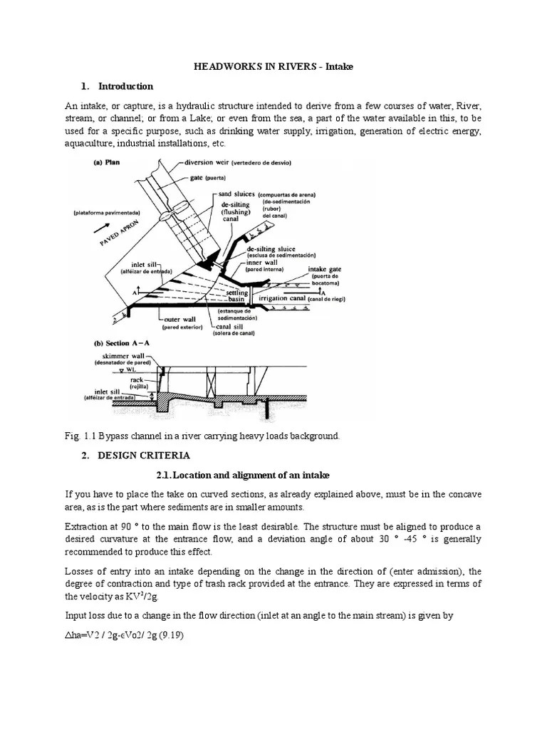 Feedback Works in Rivers Intakes River Dam