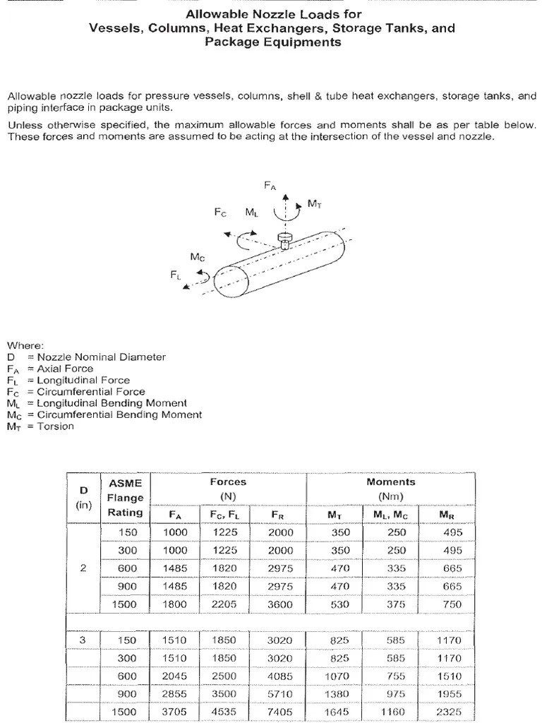 Allowable Nozzle Loads