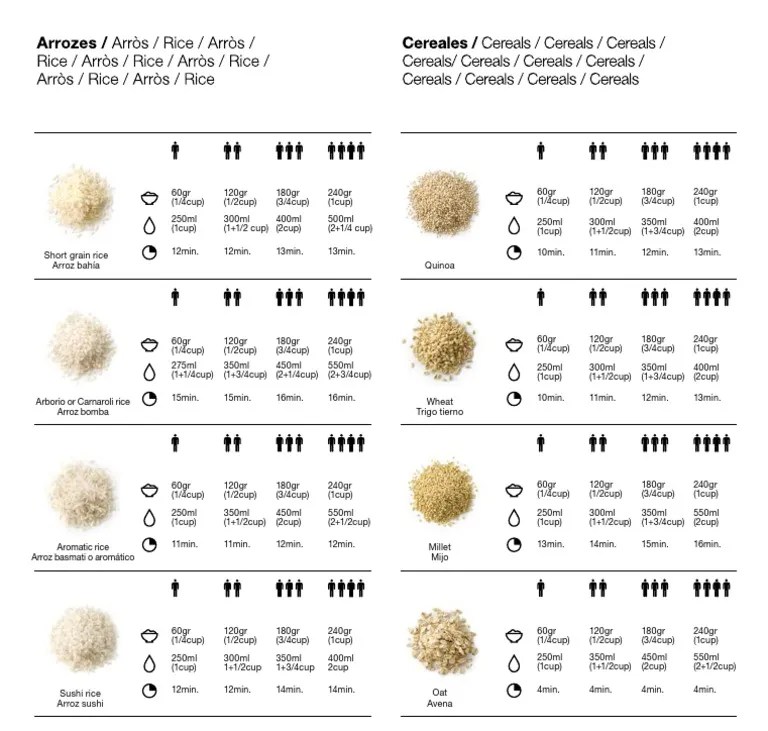 Tabla tiempos cocción Rice Cooker Lekue