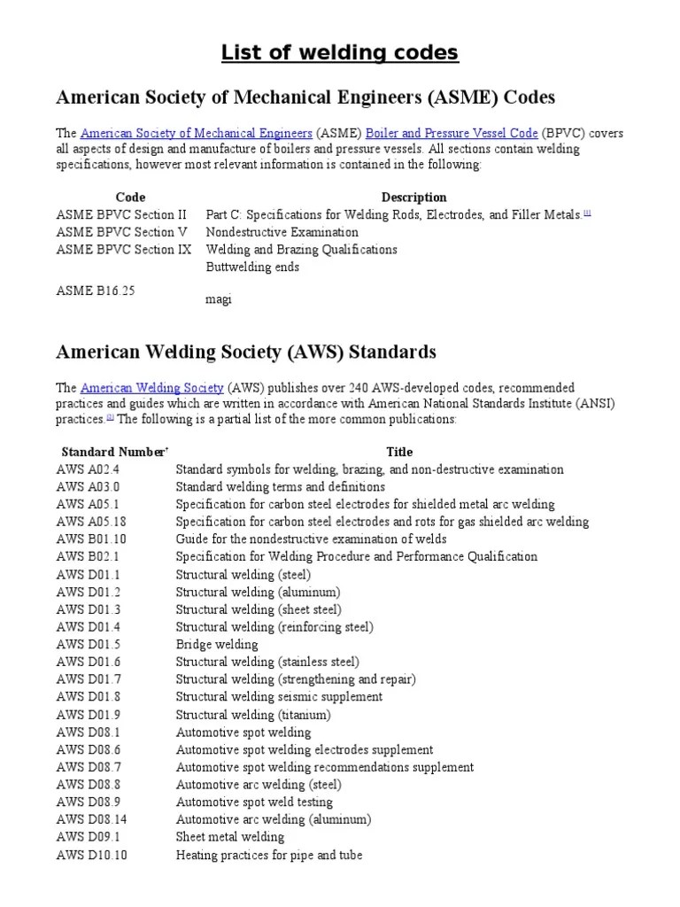 List of Welding Codes Welding Steel